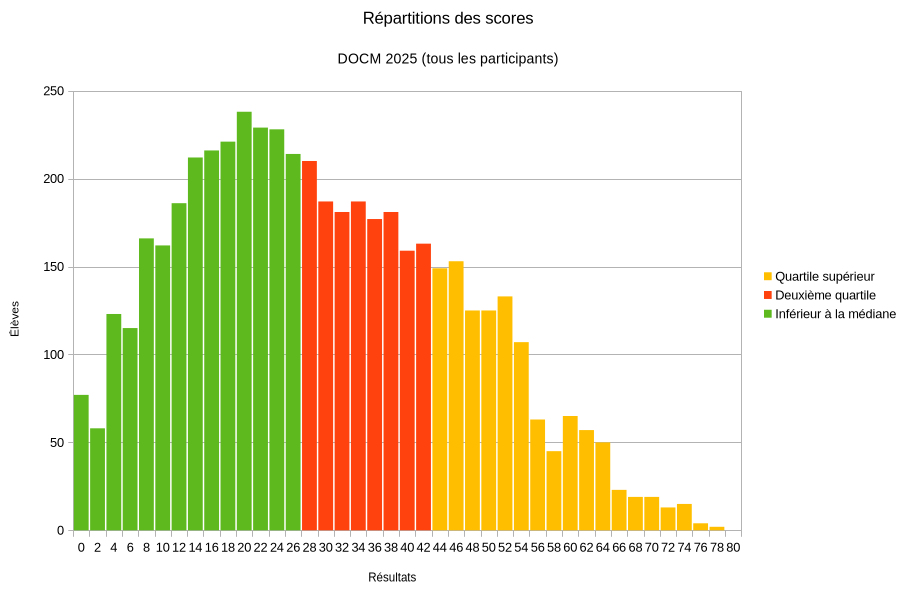 histogram